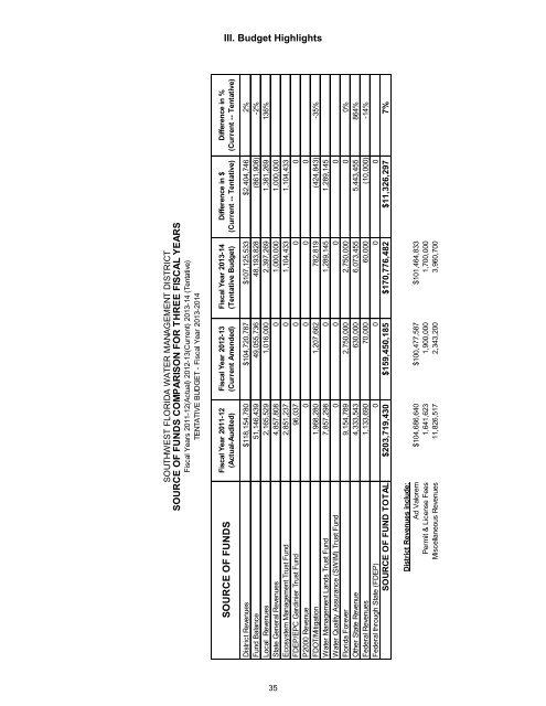 Standard Format Tentative Budget Submission - Southwest Florida ...