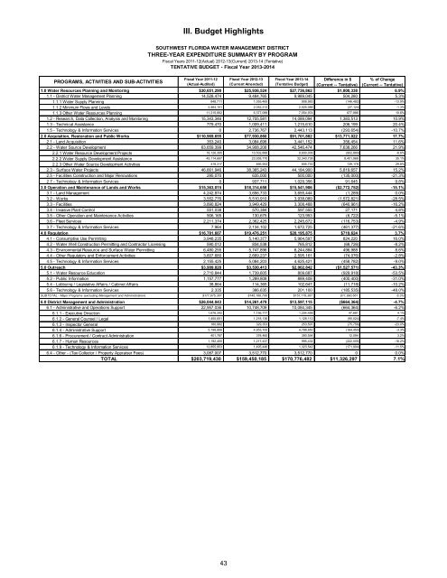 Standard Format Tentative Budget Submission - Southwest Florida ...