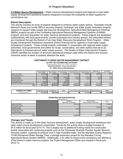 Standard Format Tentative Budget Submission - Southwest Florida ...