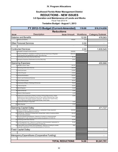 Standard Format Tentative Budget Submission - Southwest Florida ...