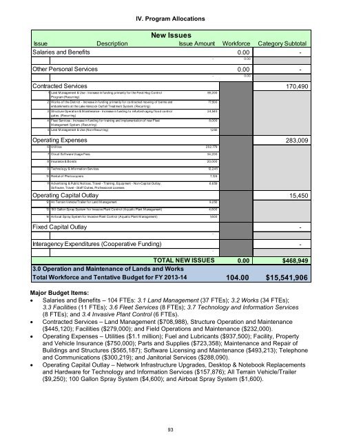 Standard Format Tentative Budget Submission - Southwest Florida ...