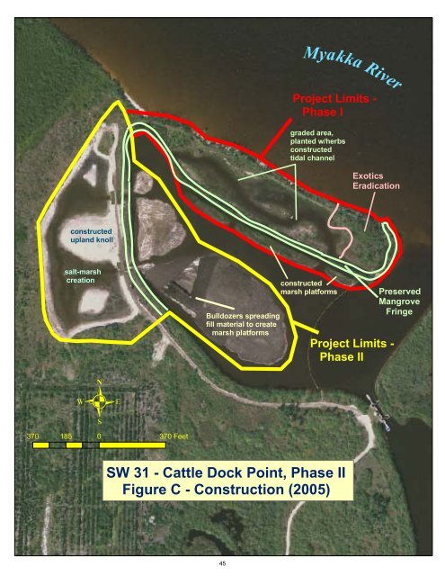 2012 FDOT Mitigation Plan - Southwest Florida Water Management ...