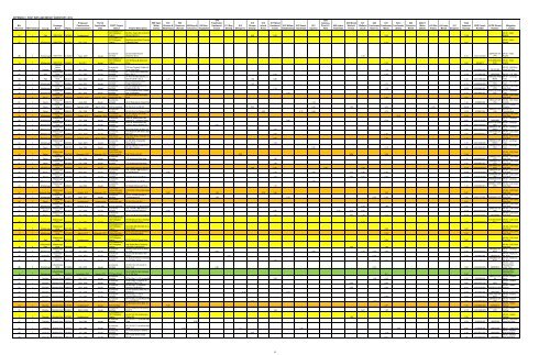 2012 FDOT Mitigation Plan - Southwest Florida Water Management ...