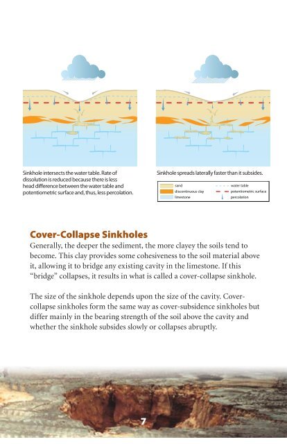 Sinkhole Brochure - Southwest Florida Water Management District