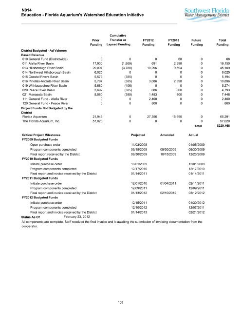 Tampa Bay Region - Southwest Florida Water Management District