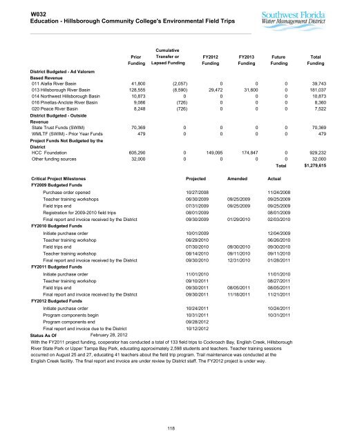 Tampa Bay Region - Southwest Florida Water Management District