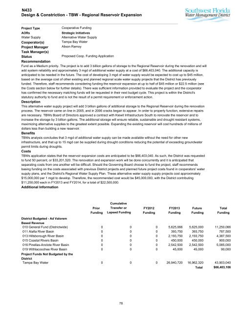 Tampa Bay Region - Southwest Florida Water Management District