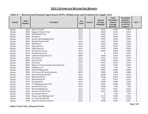 2011 Estimated Water Use - Southwest Florida Water Management ...
