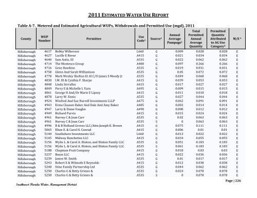 2011 Estimated Water Use - Southwest Florida Water Management ...