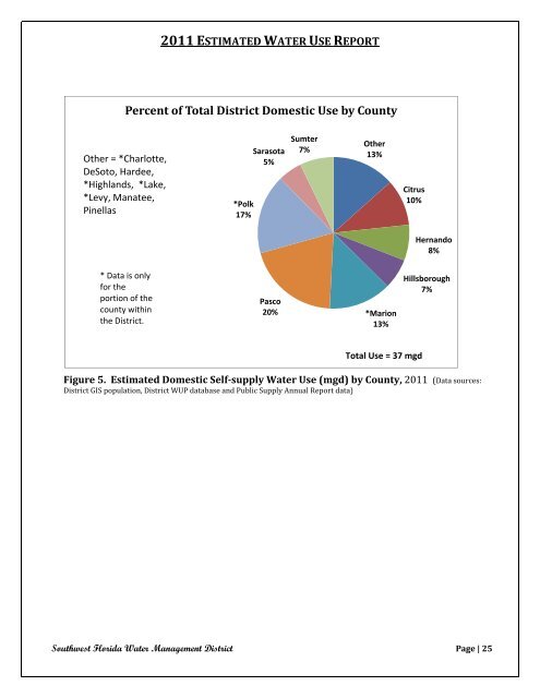 2011 Estimated Water Use - Southwest Florida Water Management ...