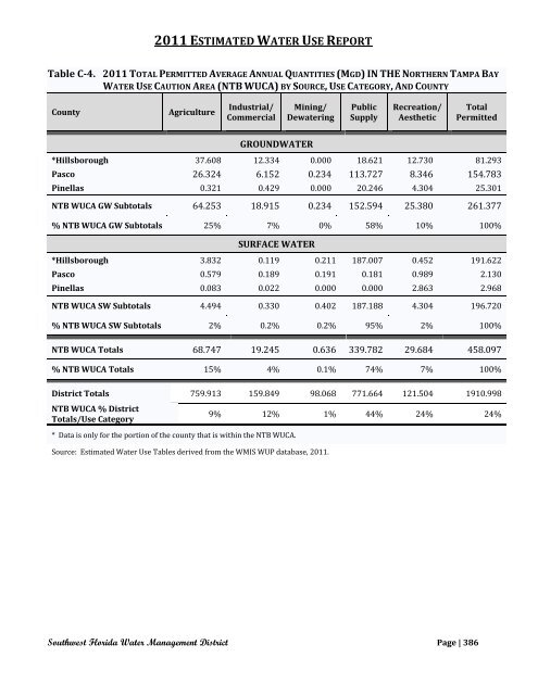 2011 Estimated Water Use - Southwest Florida Water Management ...