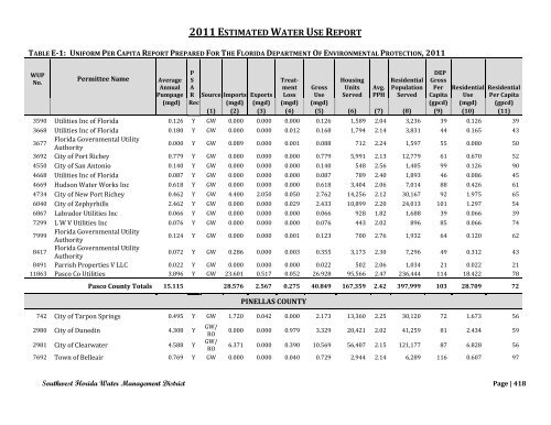 2011 Estimated Water Use - Southwest Florida Water Management ...