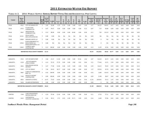 2011 Estimated Water Use - Southwest Florida Water Management ...