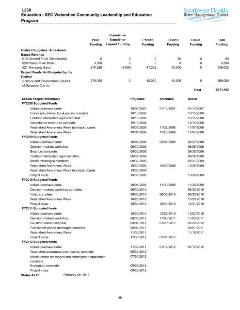 Southern Region - Southwest Florida Water Management District