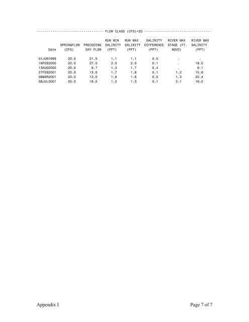 The Determination of Minimum Flows for Sulphur Springs, Tampa