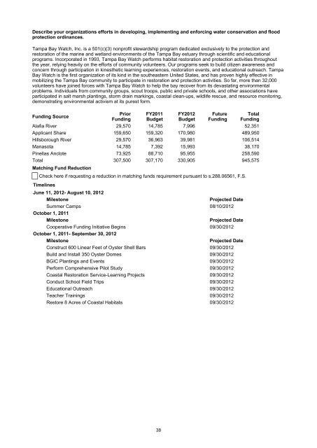 Alafia River Basin - Southwest Florida Water Management District