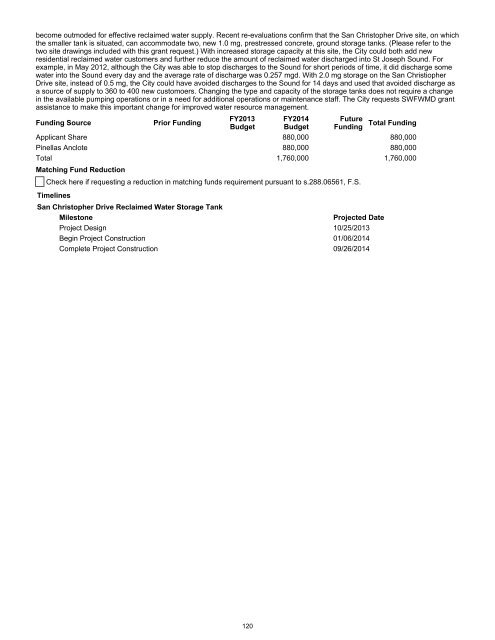 Tampa Bay Region - Southwest Florida Water Management District