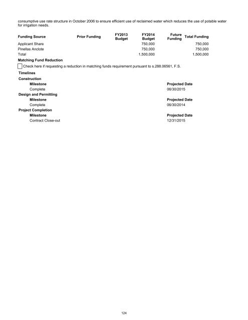 Tampa Bay Region - Southwest Florida Water Management District