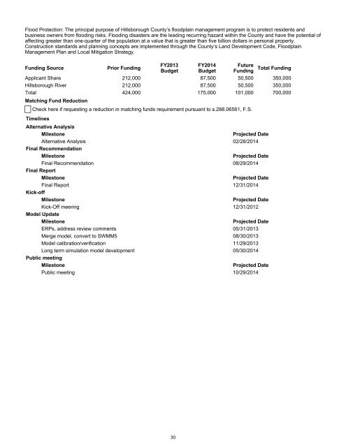 Tampa Bay Region - Southwest Florida Water Management District