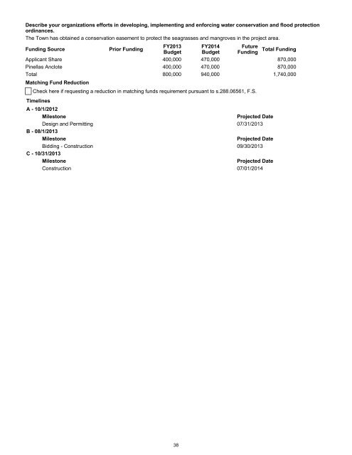 Tampa Bay Region - Southwest Florida Water Management District