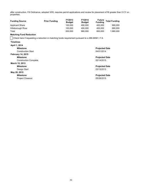 Tampa Bay Region - Southwest Florida Water Management District