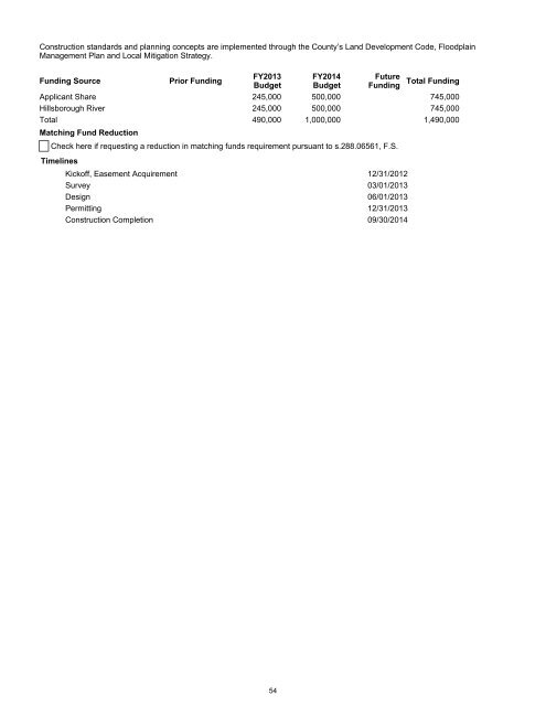 Tampa Bay Region - Southwest Florida Water Management District