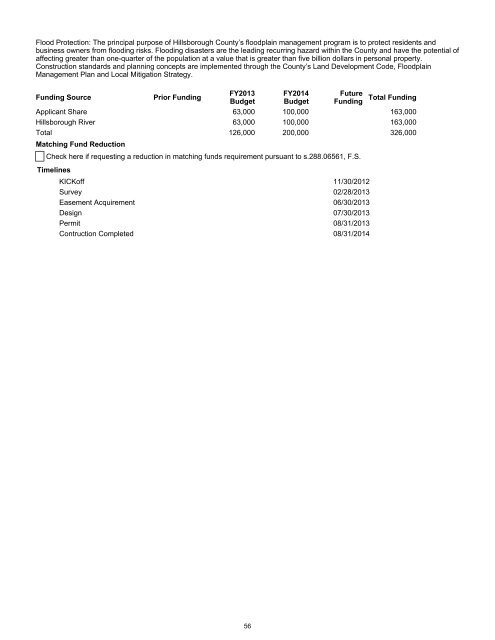 Tampa Bay Region - Southwest Florida Water Management District