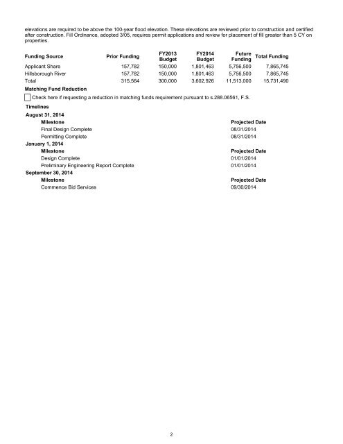 Tampa Bay Region - Southwest Florida Water Management District