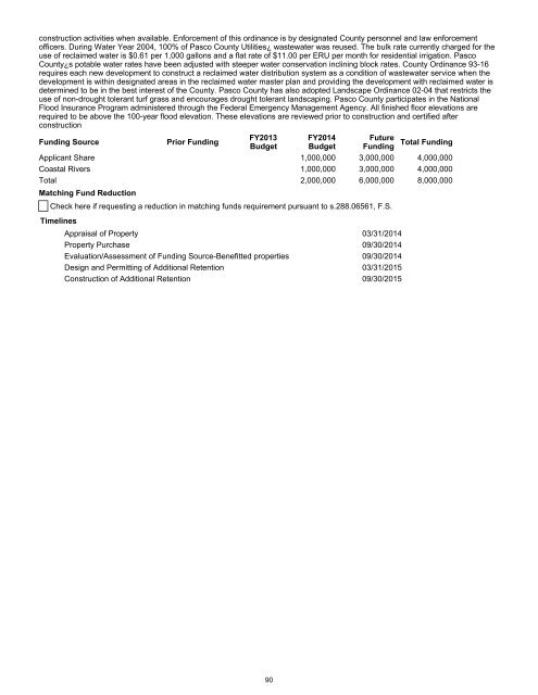 Tampa Bay Region - Southwest Florida Water Management District