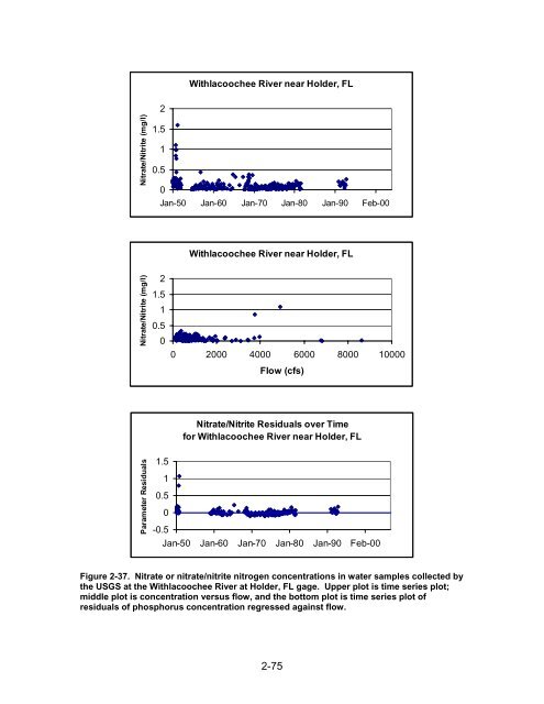 Alafia River Minimum Flows and Levels - Southwest Florida Water ...