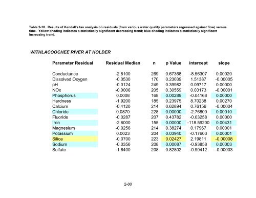 Alafia River Minimum Flows and Levels - Southwest Florida Water ...