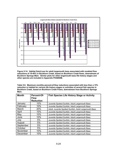 Alafia River Minimum Flows and Levels - Southwest Florida Water ...