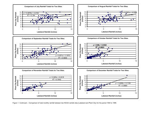 Alafia River Minimum Flows and Levels - Southwest Florida Water ...