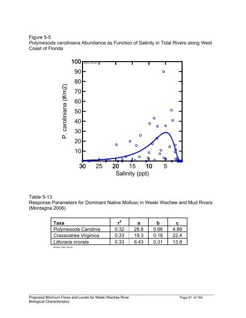 Weeki Wachee River System Recommended Minimum Flows and ...