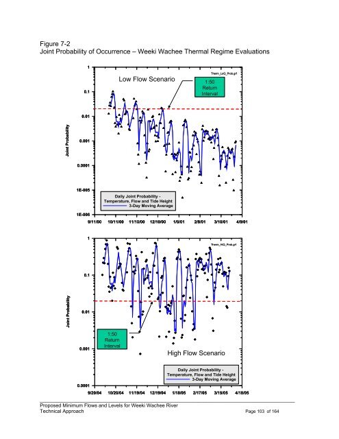 Weeki Wachee River System Recommended Minimum Flows and ...