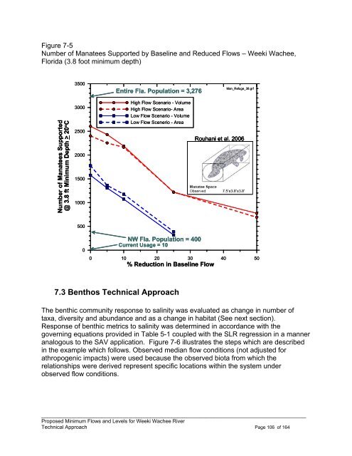 Weeki Wachee River System Recommended Minimum Flows and ...