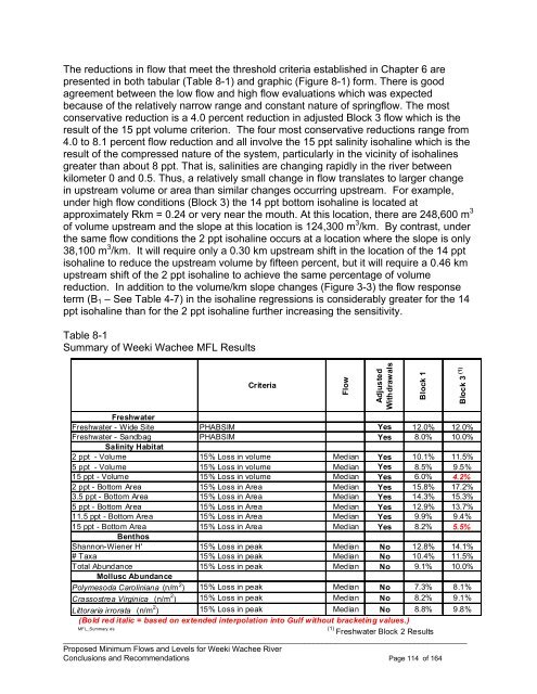 Weeki Wachee River System Recommended Minimum Flows and ...