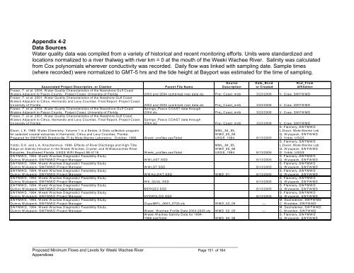 Weeki Wachee River System Recommended Minimum Flows and ...