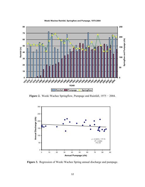 Weeki Wachee River System Recommended Minimum Flows and ...