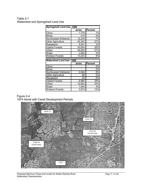 Weeki Wachee River System Recommended Minimum Flows and ...