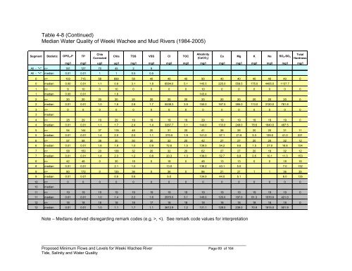 Weeki Wachee River System Recommended Minimum Flows and ...