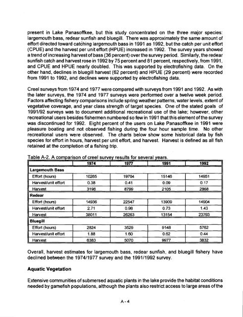 Lake Panasoffkee SWIM Plan - Southwest Florida Water ...