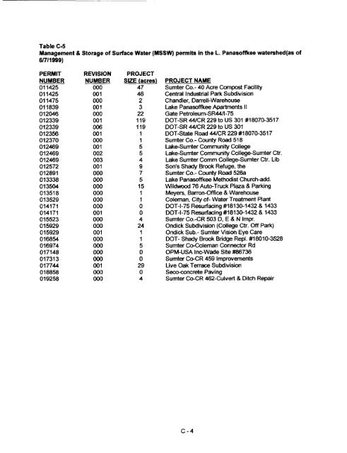 Lake Panasoffkee SWIM Plan - Southwest Florida Water ...