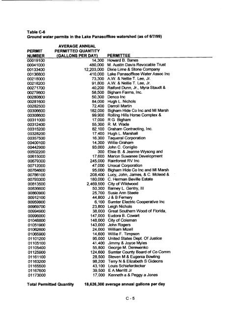 Lake Panasoffkee SWIM Plan - Southwest Florida Water ...