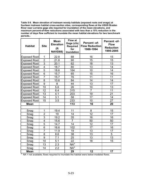 Chapter 1 Minimum Flows and Levels - Southwest Florida Water ...