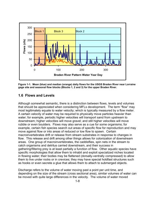 Chapter 1 Minimum Flows and Levels - Southwest Florida Water ...