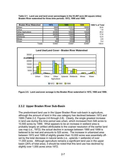 Chapter 1 Minimum Flows and Levels - Southwest Florida Water ...