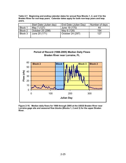 Chapter 1 Minimum Flows and Levels - Southwest Florida Water ...