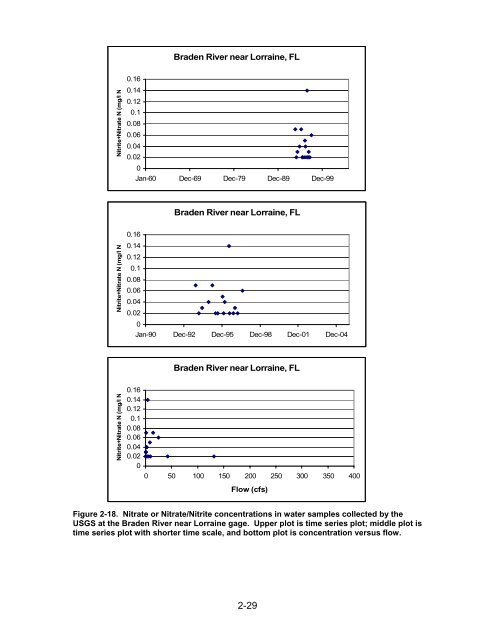 Chapter 1 Minimum Flows and Levels - Southwest Florida Water ...