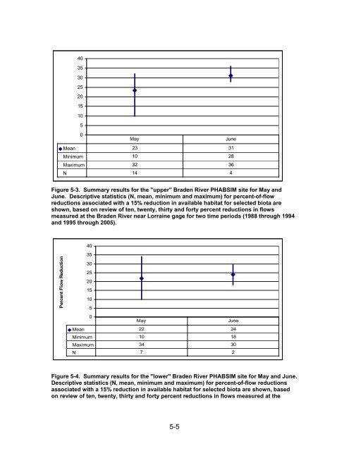 Chapter 1 Minimum Flows and Levels - Southwest Florida Water ...